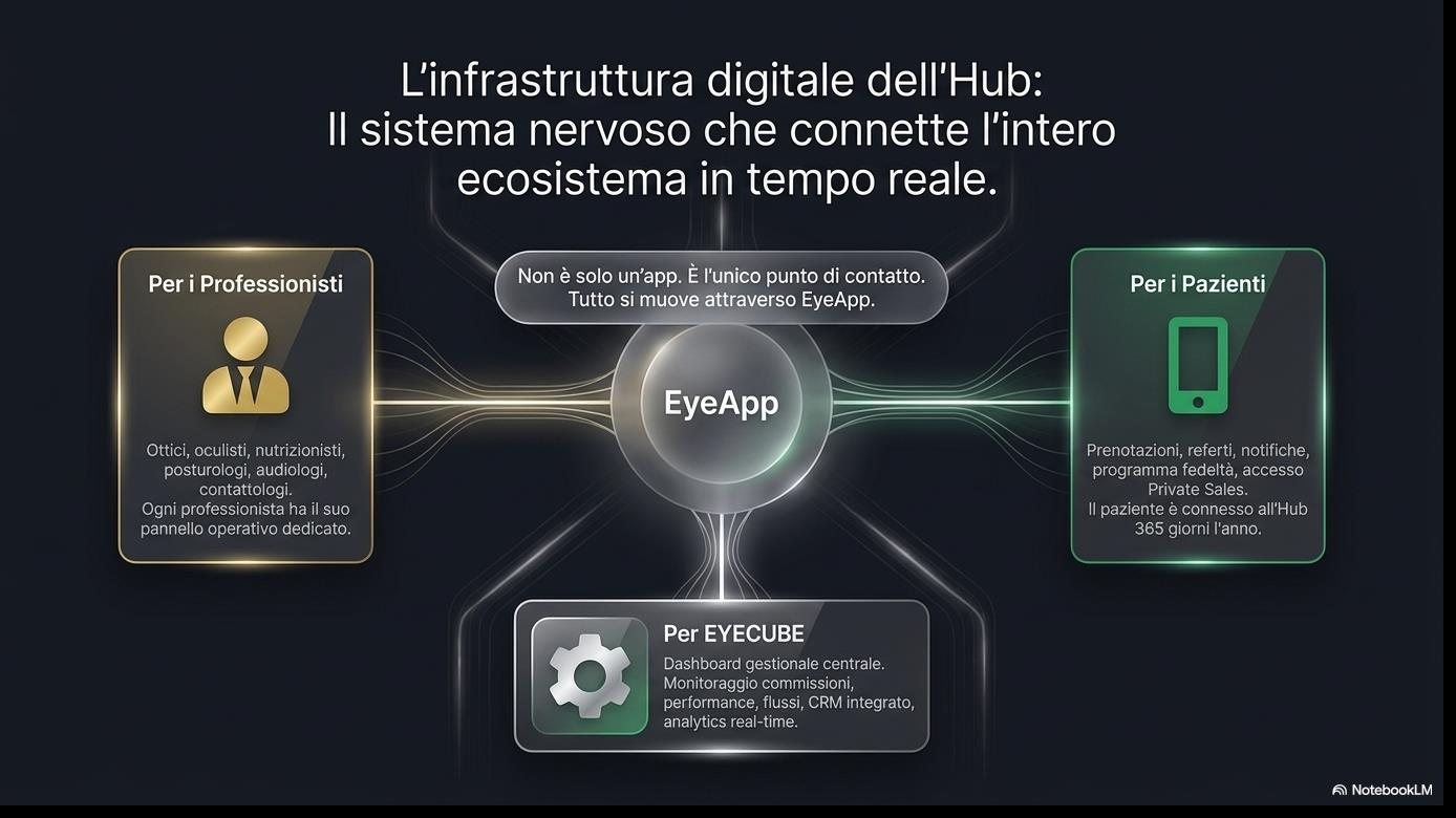 EyeApp nexus