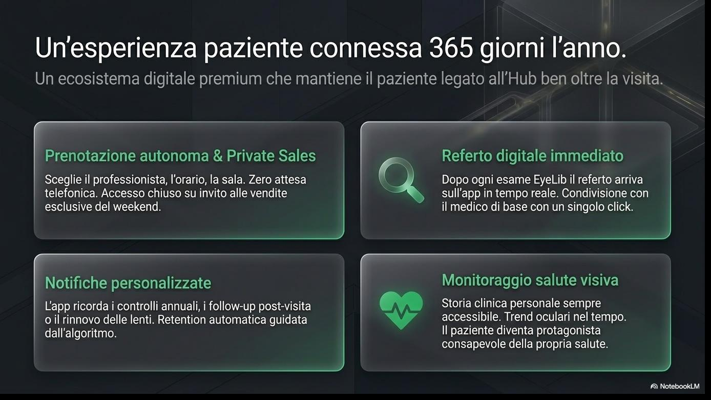 Paziente connesso 365 giorni