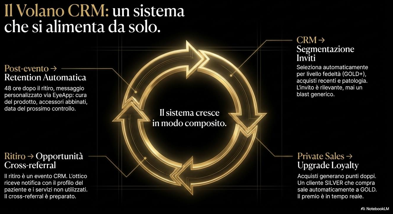 Volano CRM private sales