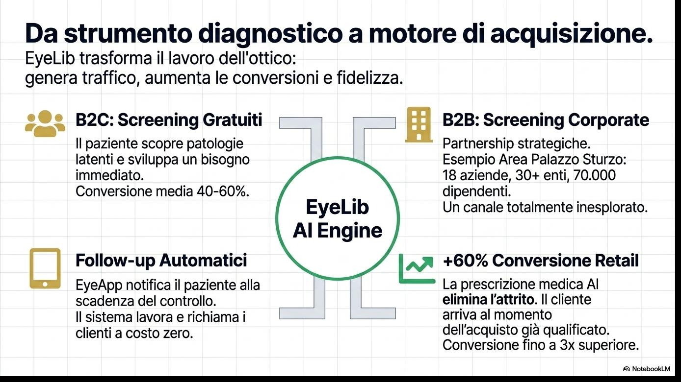 EyeLib AI Engine