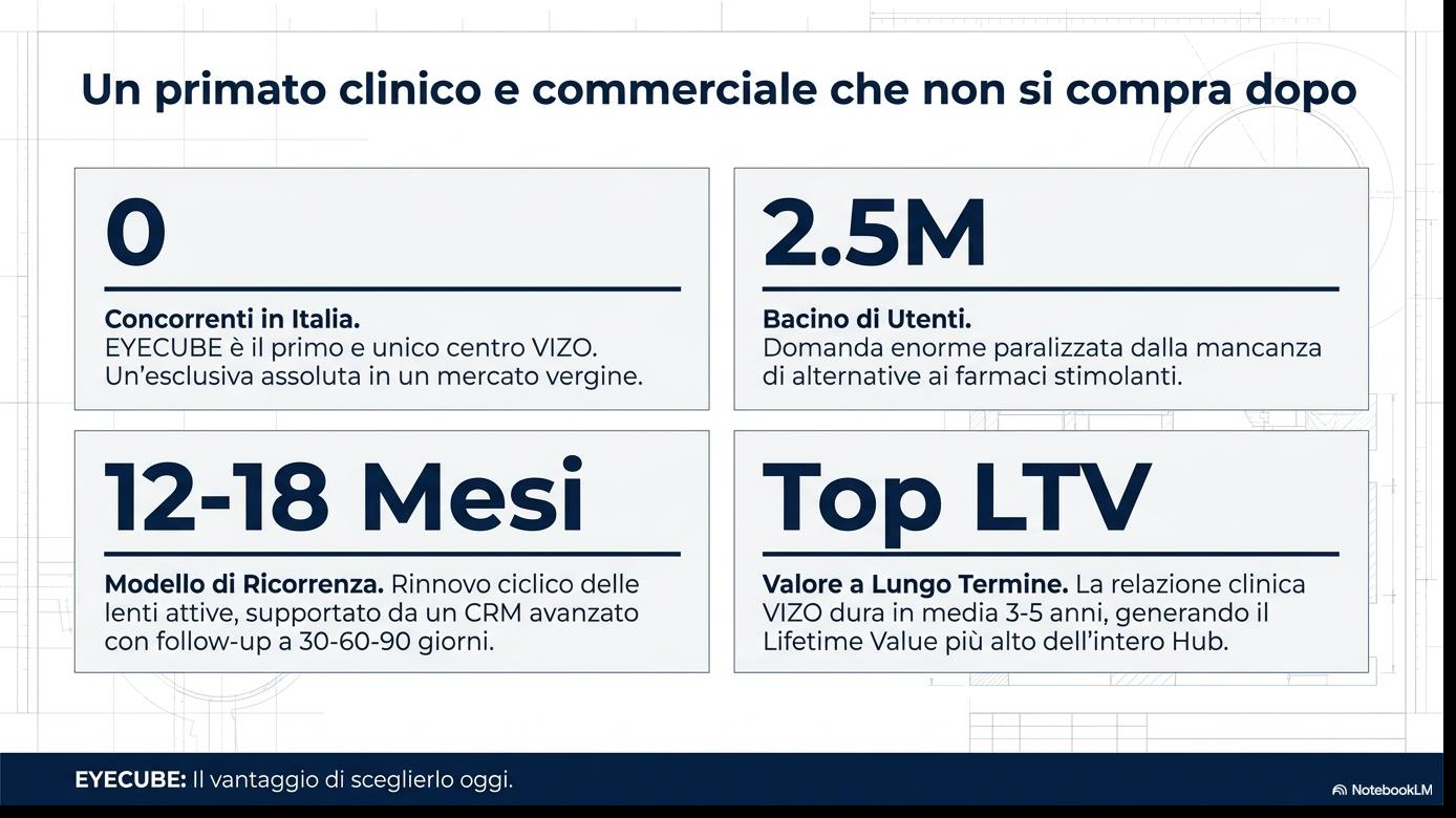 KPI primato clinico EyeLib