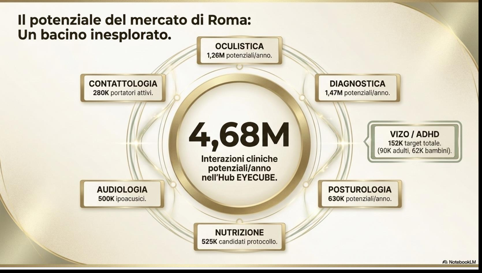 Mercato Roma 4.68M