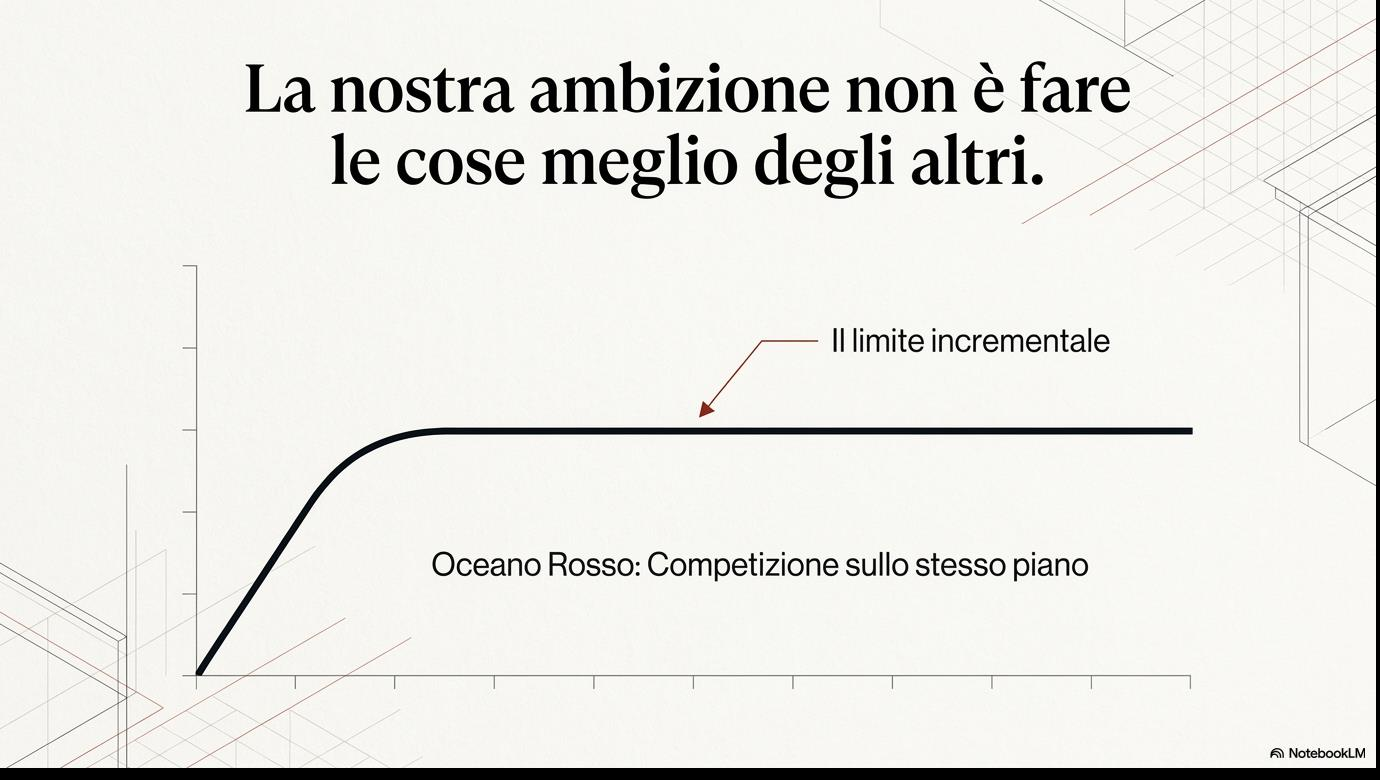 Oceano rosso vs asse nuovo valore