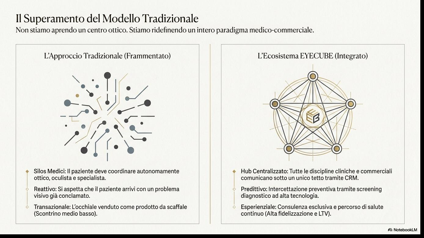 Superamento modello tradizionale